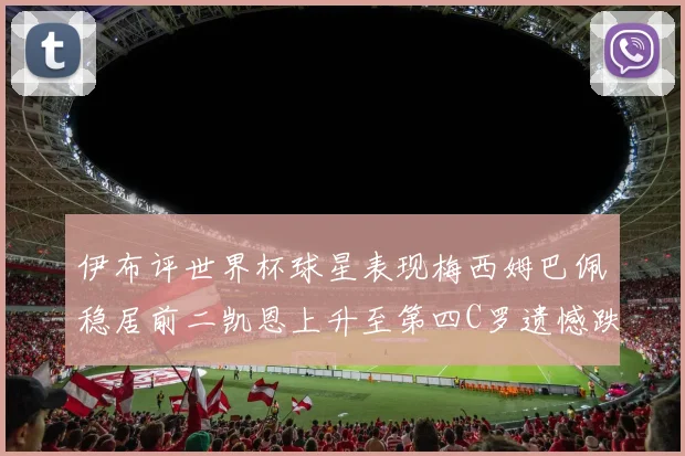 伊布评世界杯球星表现梅西姆巴佩稳居前二凯恩上升至第四C罗遗憾跌出前十
